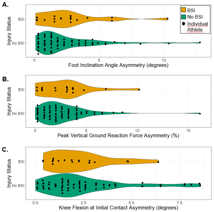 Active Research Areas Badger Athletic Performance UWMadison