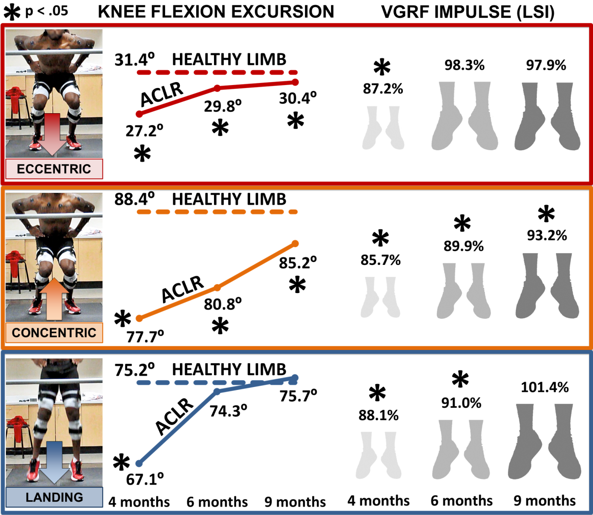 Active Research Areas Badger Athletic Performance UWMadison